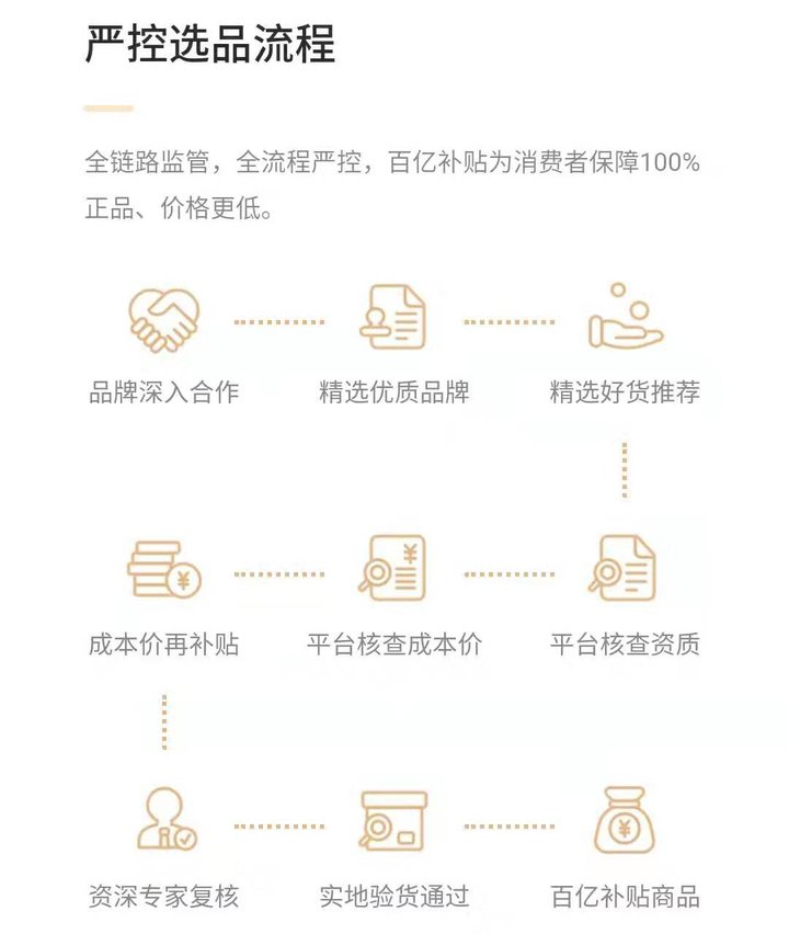 为了出最少钱升级数码装备,双十二我又打开了拼多多……