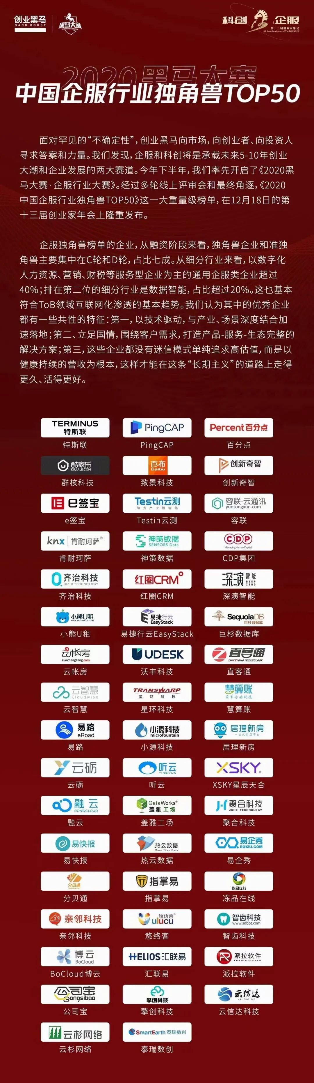 公司宝荣获创业黑马“2020中国企服行业独角兽TOP50”