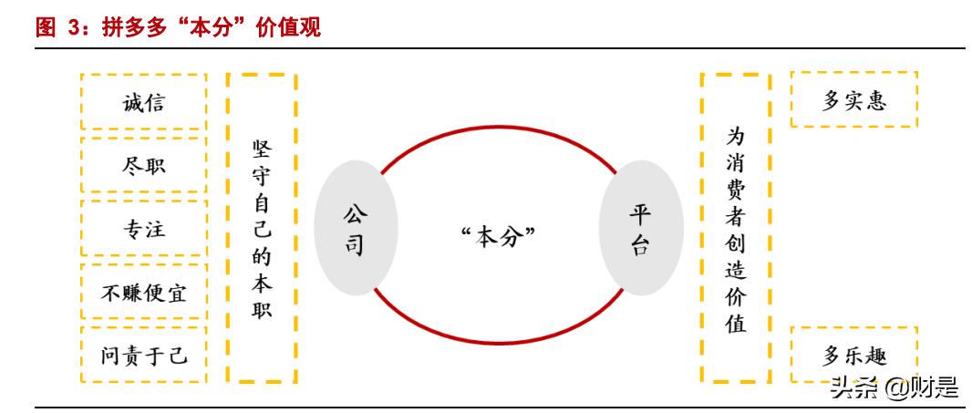 2022年正确做拼多多电商的思路,拼多多平台2023年电商发展报告