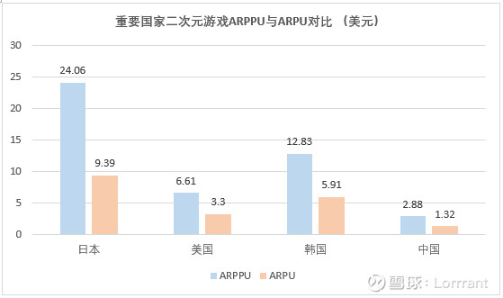 哔哩哔哩盈利能力分析,哔哩哔哩投资案例
