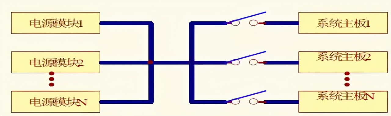 冗余电源怎么工作,冗余电源换成固定电源