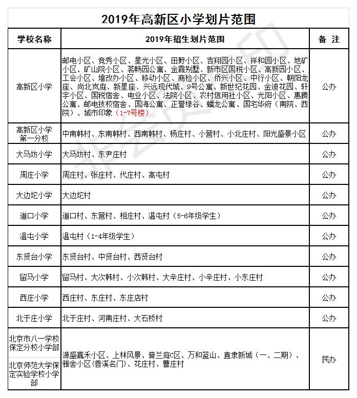 保定莲池区长城家园划片小学在哪,2024保定外国语初中部划片
