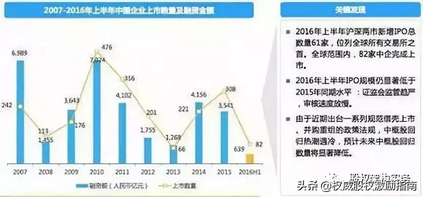 股权投资退出机制实务操作,目前股权投资基金的退出方式