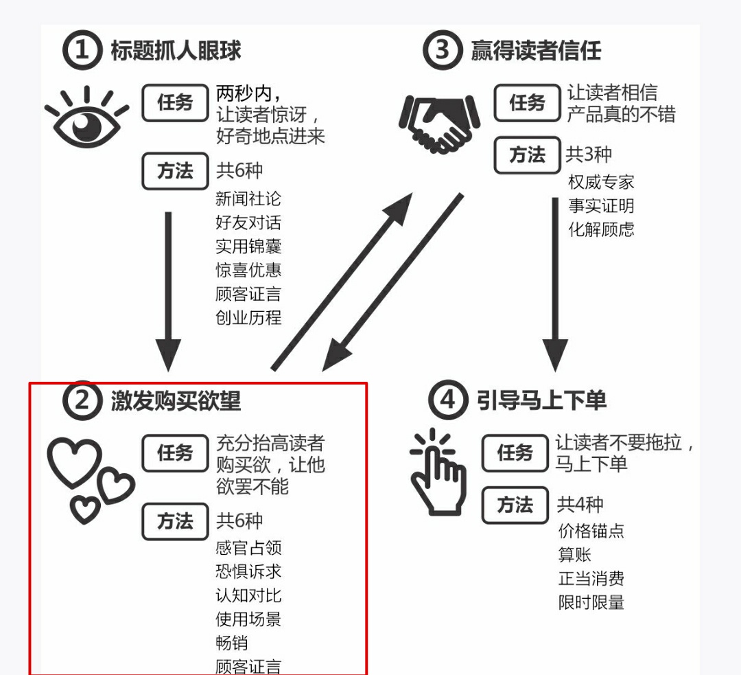 爆款文案写作指南故事营销,小白开店文案吸引人的句子