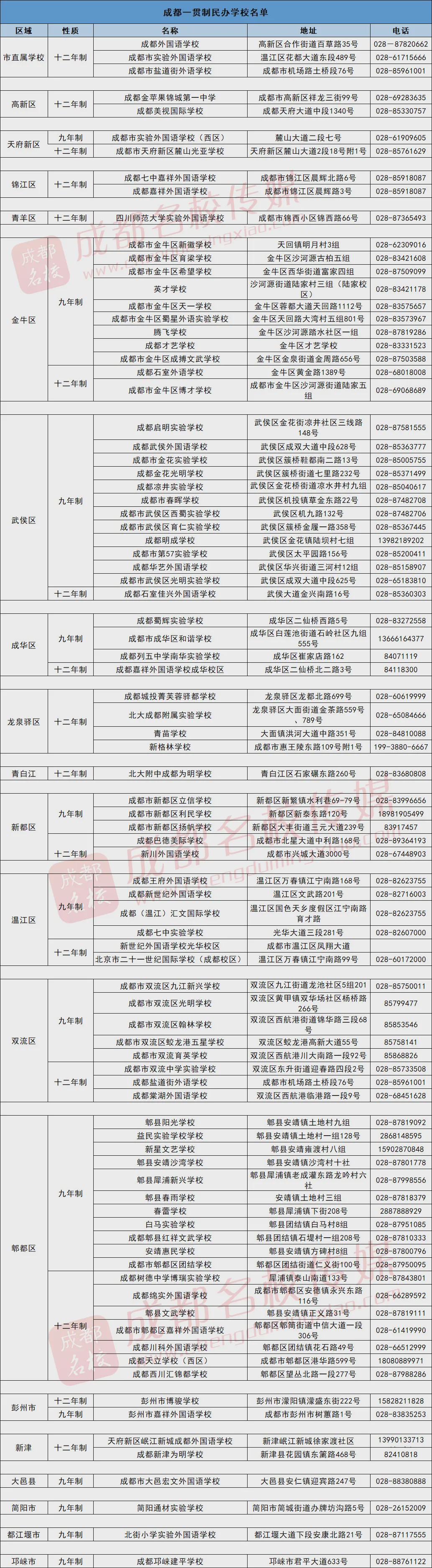 武侯k12,成都k12民办中学