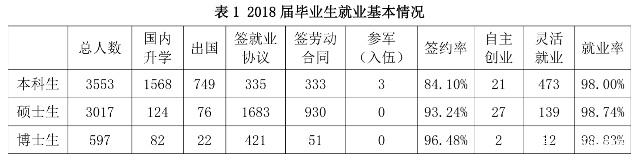 快来看看北京理工大学毕业生就业去向