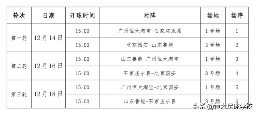 恒大u18比赛结果,2018恒大杯u19联赛a组