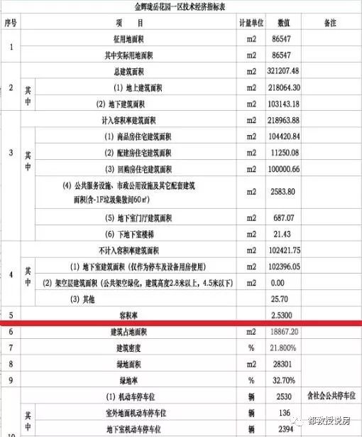 金茂府户型吐槽,福州鼓楼金茂府最新消息