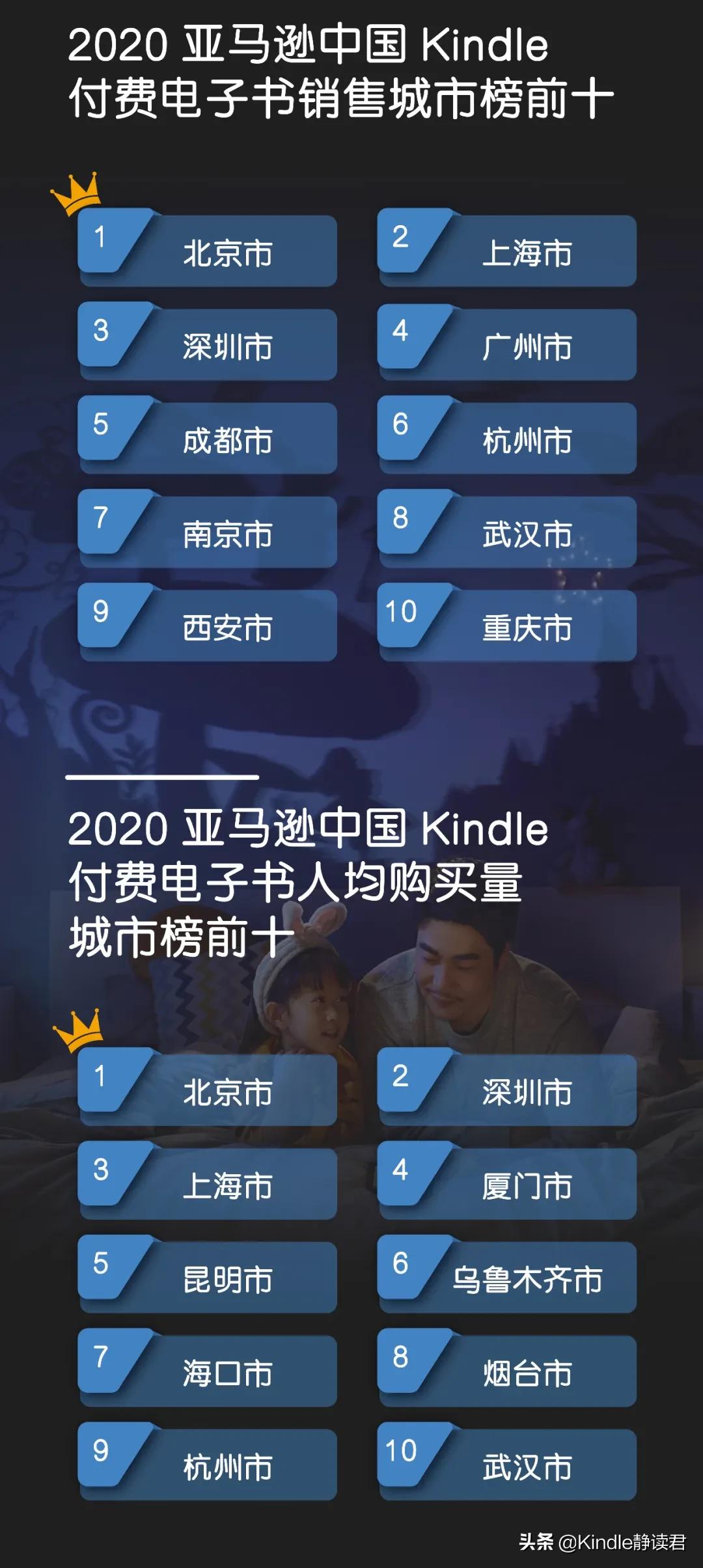 亚马逊评分最高的书籍,亚马逊年度最佳图书排行榜