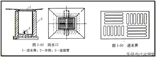 市政管道工程施工图识读概述,市政雨污水管道识图