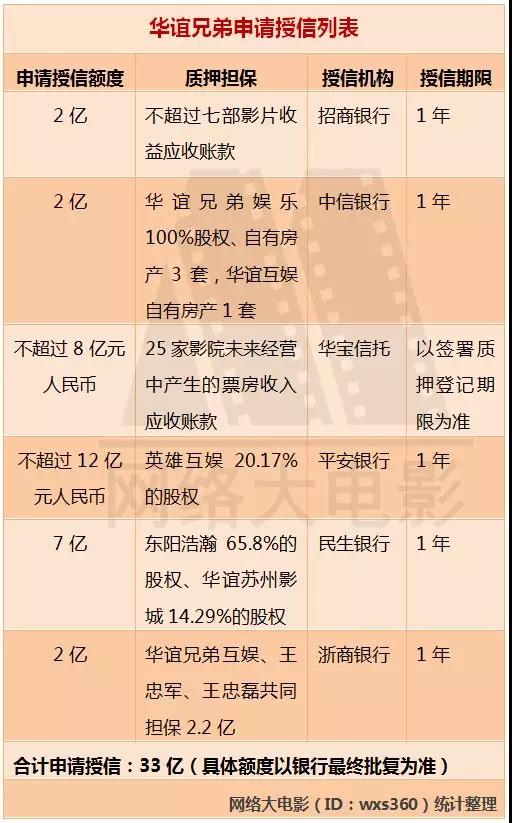 影视大事件｜万达电影18年实现票房95.6亿；优酷回应被收购谣言等