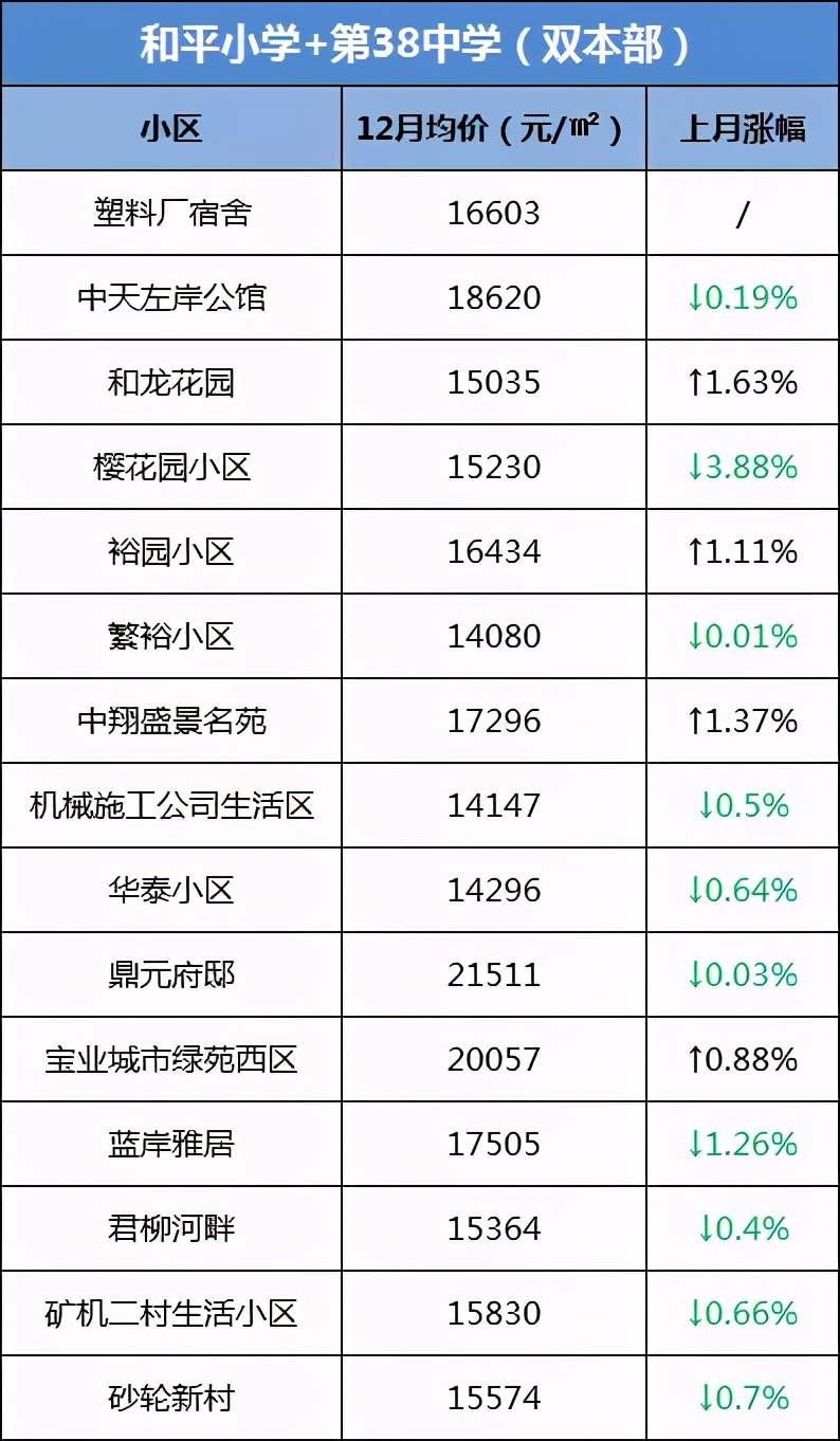 合肥学区房价格上涨了吗,合肥学区房最新成交价