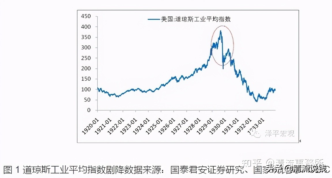 2021年股灾真的会来吗,历年股灾分析
