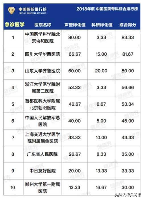 哪种医院适合普通人看,医院哪科医生最牛