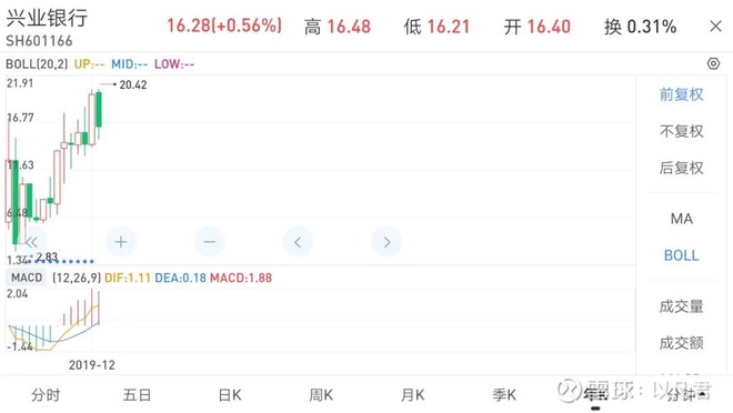 投资理念的感悟,投资感悟实战交流