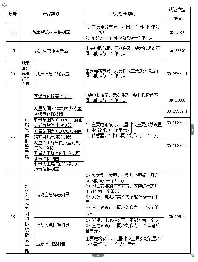 火灾报警系统确认是否合格,火灾报警系统是强制认证吗