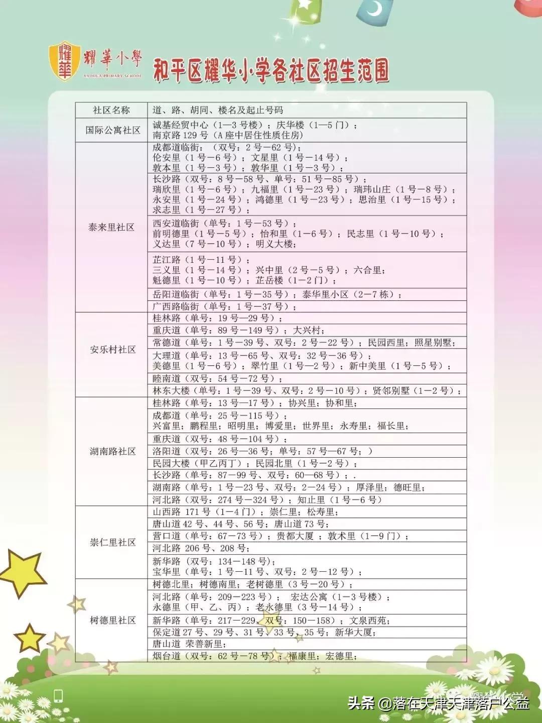 六年一学位天津,天津六年一学位怎么查