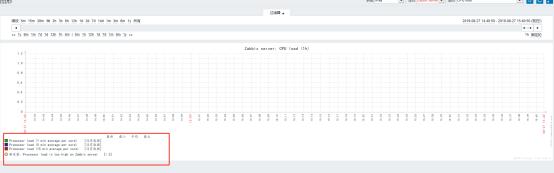 Zabbix4.4开源监控系统搭建详解