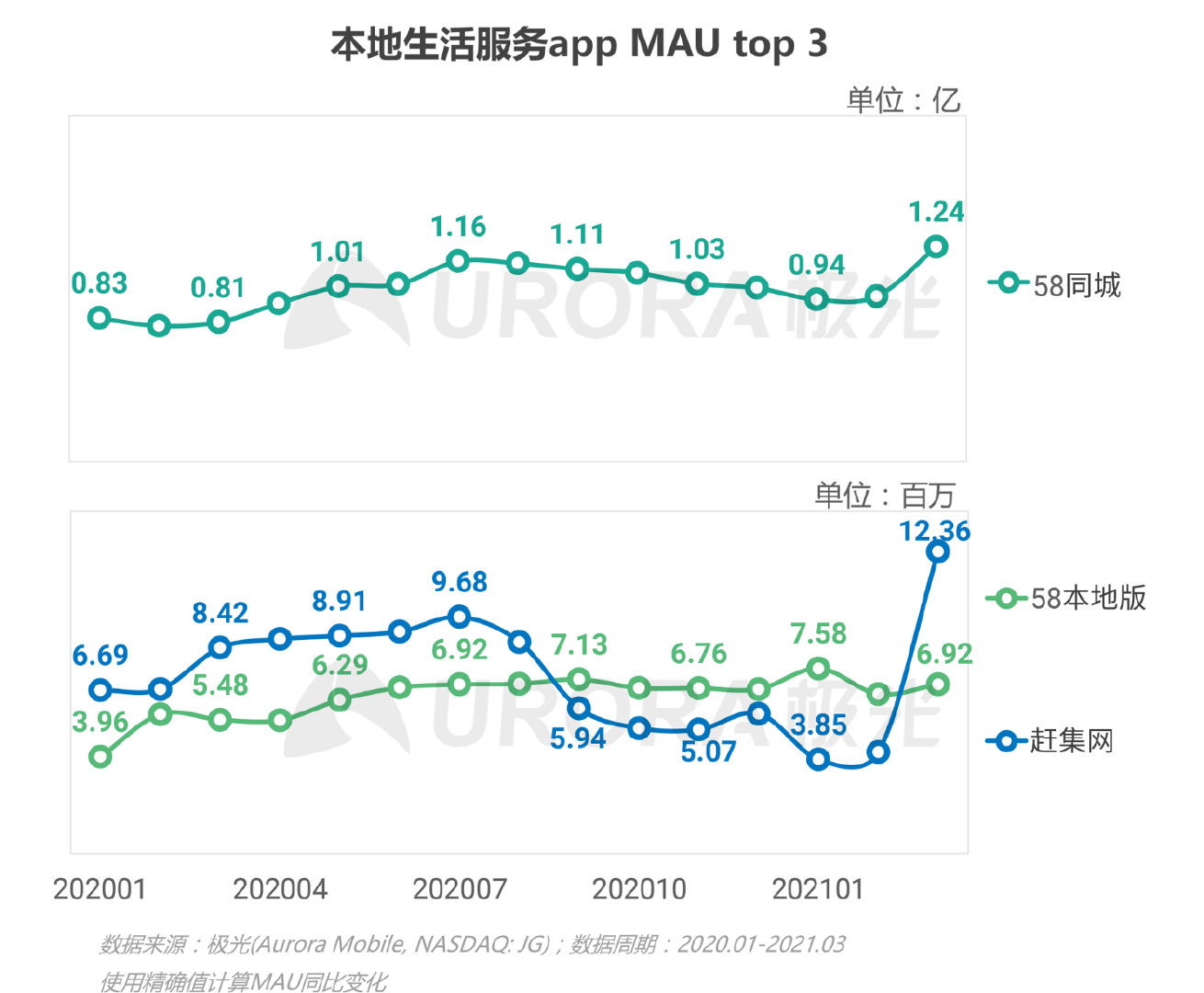 极光新能源2024,移动互联网行业深度研究报告2020