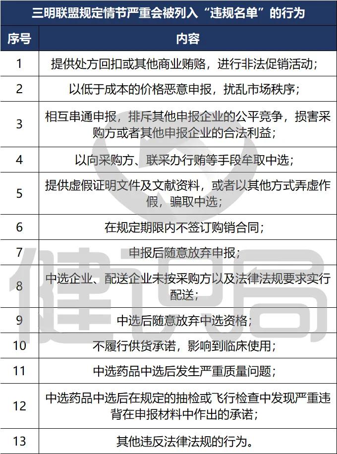 三明联盟7个药品集中带量采购,三明耗材带量采购