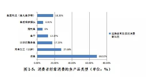 最高卖33元/斤！昔日这条“明星鱼”要火回来了？