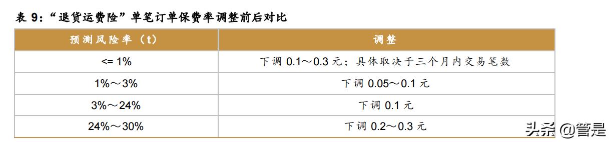 深度分析阿里巴巴创新,阿里巴巴技术专家为你全方位解读
