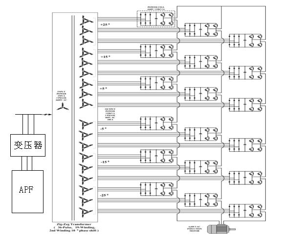 有源电力滤波器现场效果,有源电力滤波器有屏蔽功能