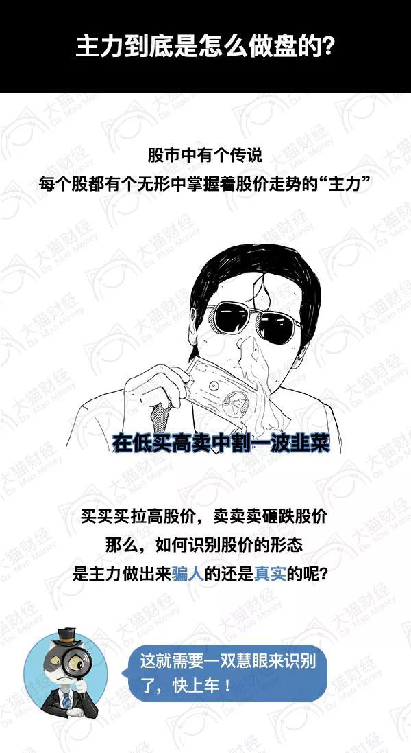 主力操盘漫画图,探讨主力做盘过程