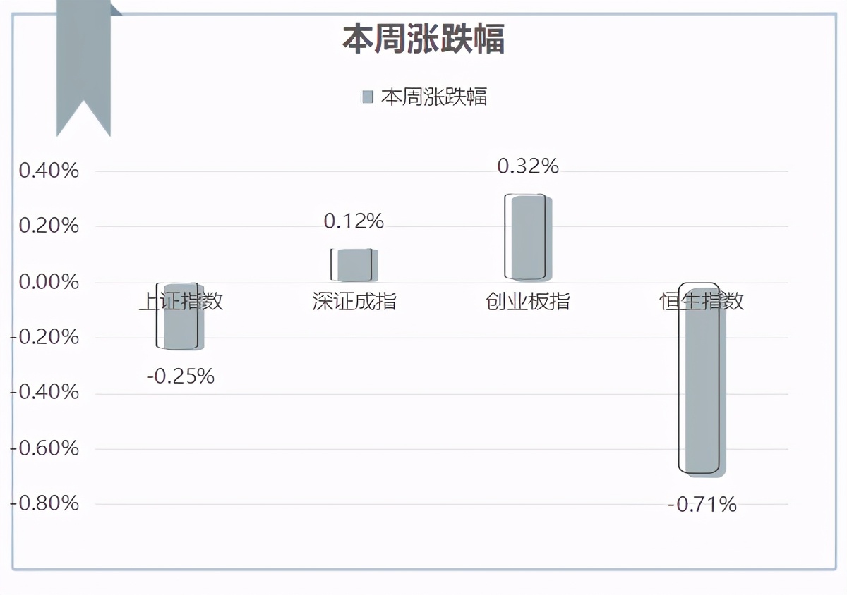 把脉投资许琼娜,许琼娜买的基金