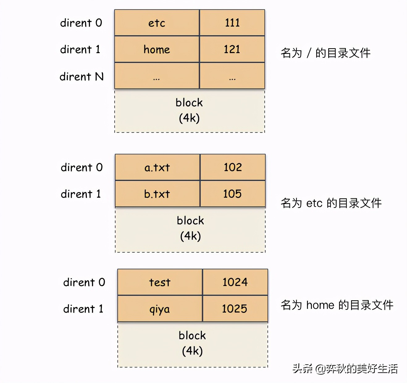 linux中拷贝命令详解,克隆linux系统命令