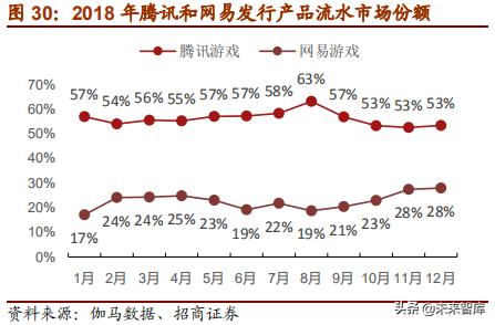 网易深度研究报告：邮箱、游戏、电商，网易未来何去何从