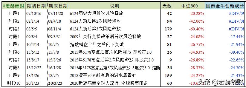 国泰金牛混合基金020010,国泰金牛创新成长基金速查