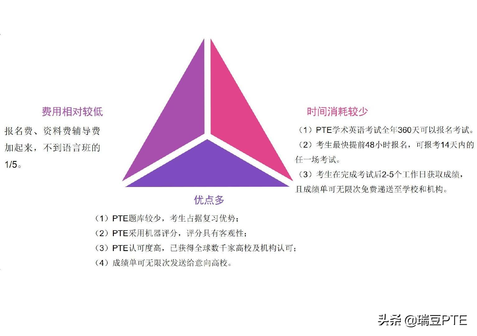 为什么要考pte,pte真的好考吗