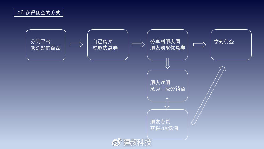 令人讨厌的微商,曾经被我视为眼中钉的微商