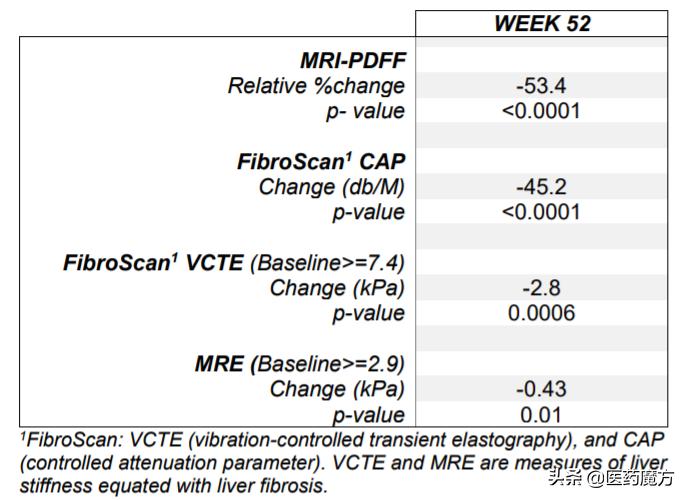nash创新疗法2期,nash新药研发