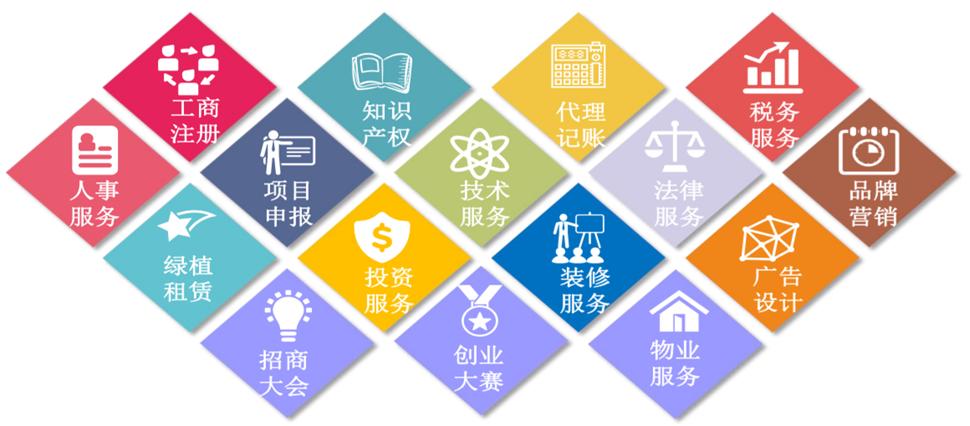 打渔山创业大厦荣获“2020年辽宁省级众创空间”