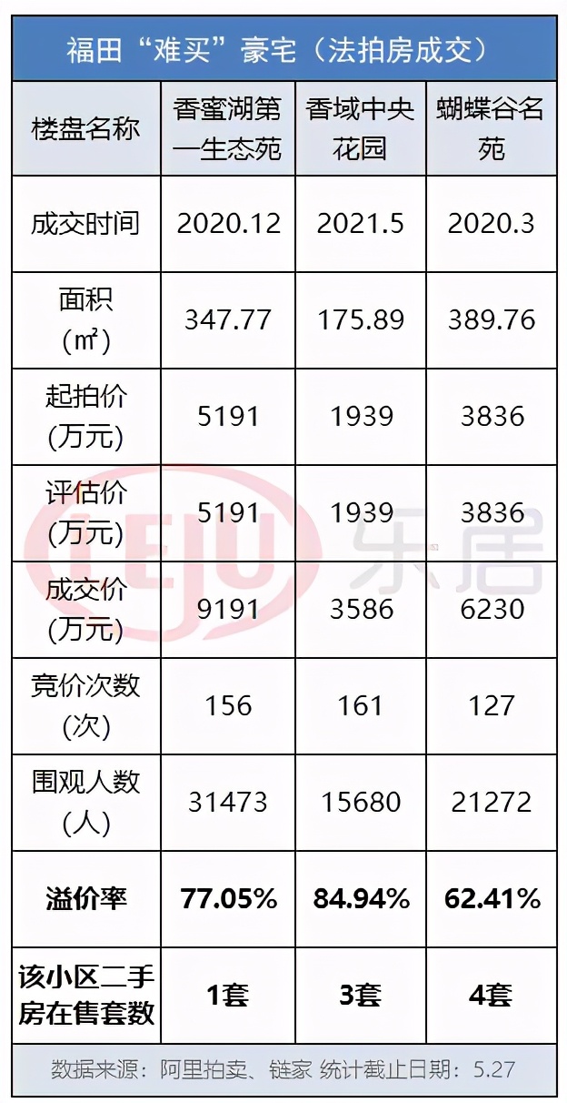 深圳最难卖的房,深圳最难买的小区