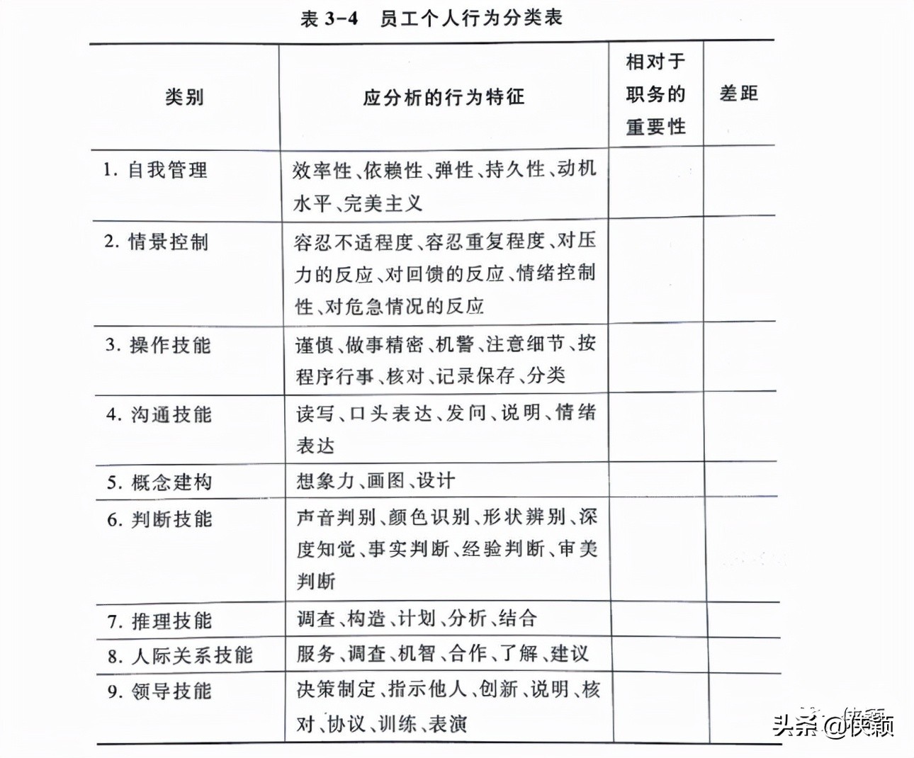 构建胜任力模型的方法,胜任力构建模型的方法