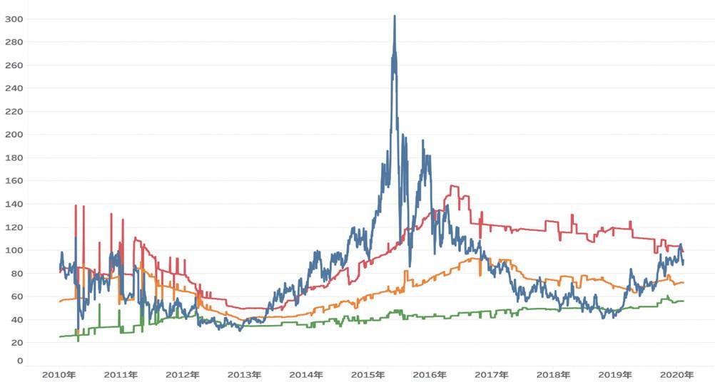 新冠疫情对我国总体安全的影响,新冠疫情对我国互联网影响