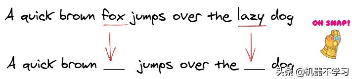 bert相关论文,bert论文创新点