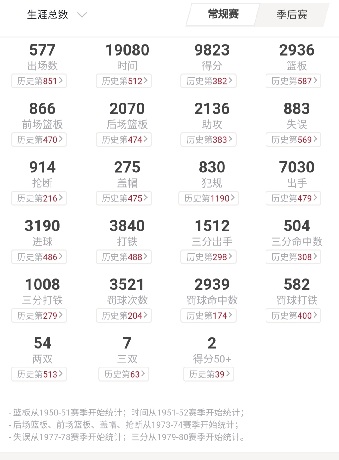 深度｜丑小鸭—吉米巴特勒，热火当家球星，从弃儿到NBA顶薪球员