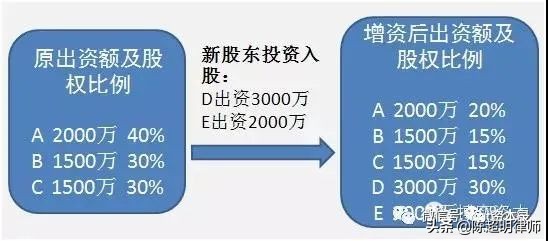 股权设计工具,股权管理工具