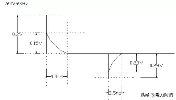 开关电源电路图每个元器件的详解,开关电源设计视频教程全集