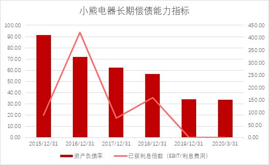 小熊电器上市时间,小熊电器利润暴涨