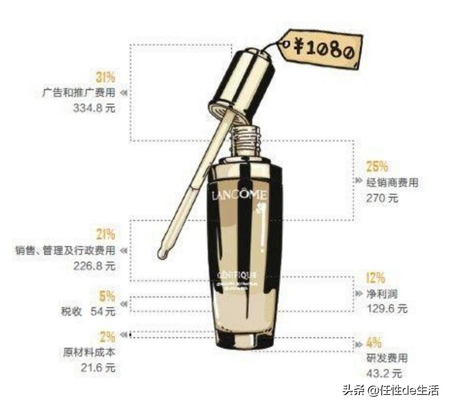 theordinary正确的护肤步骤,theordinary护肤液测评