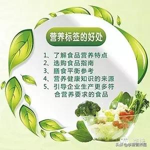 不看食品标签动画,不会看食品标签的动画