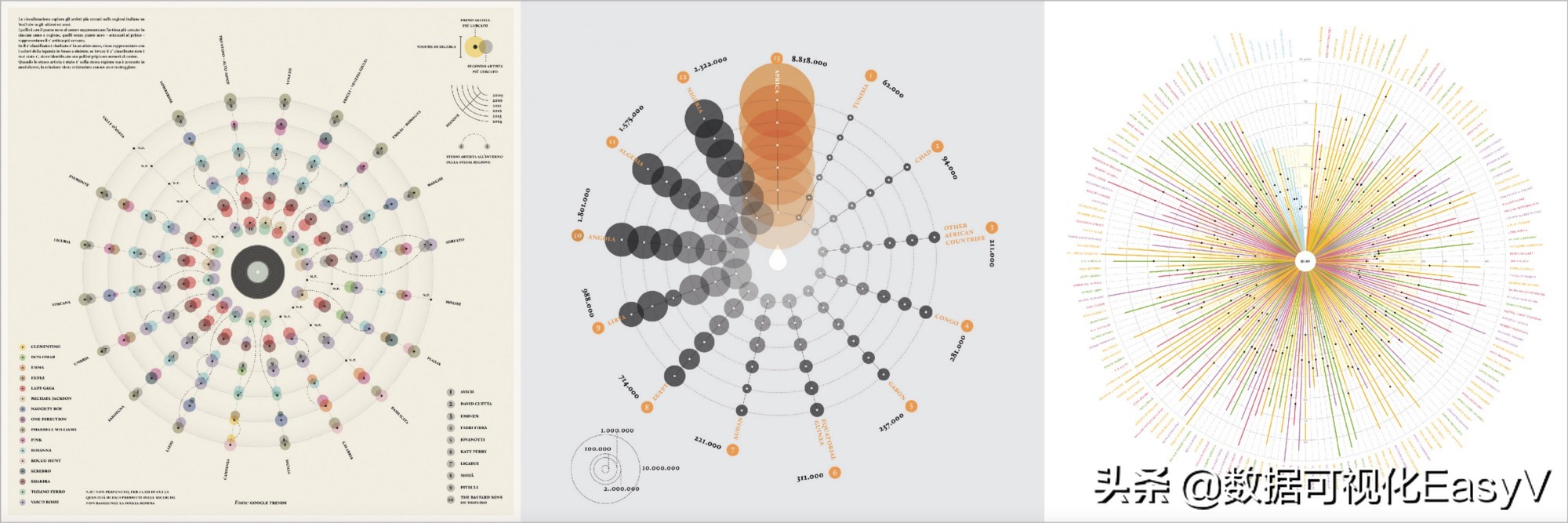 用历史和进化的观点来解释为什么人类喜欢用“饼图”来分析数据
