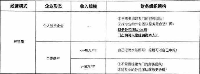 微商电商最新政策,电商法出台微商怎么应对