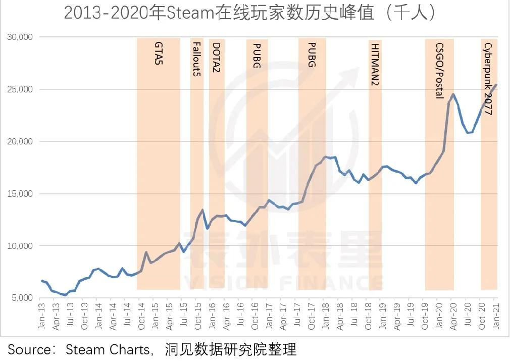 g胖steam掏钱打折,g胖跟steam什么关系