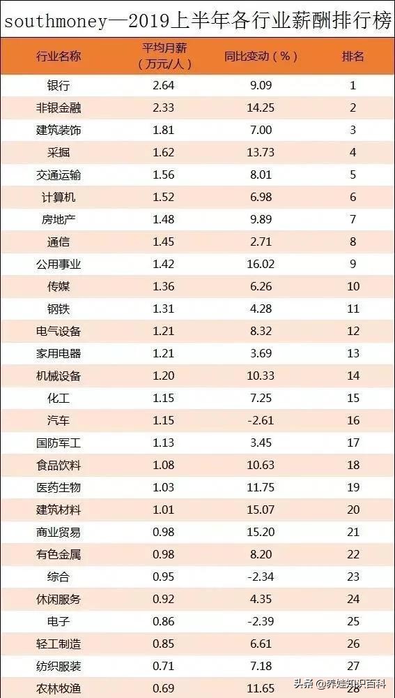 金融专业的就业前景分析,金融专业就业前景怎么样